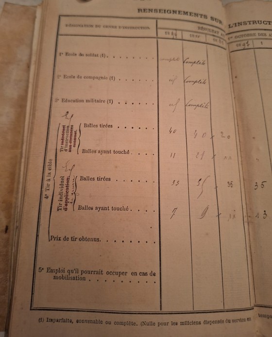 Son instruction et ses tirs, de 1894 à 1897